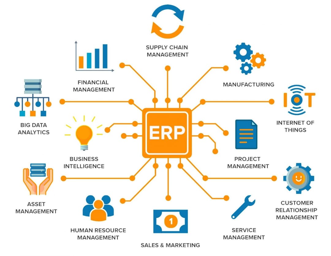 Enterprise ERP Solution
