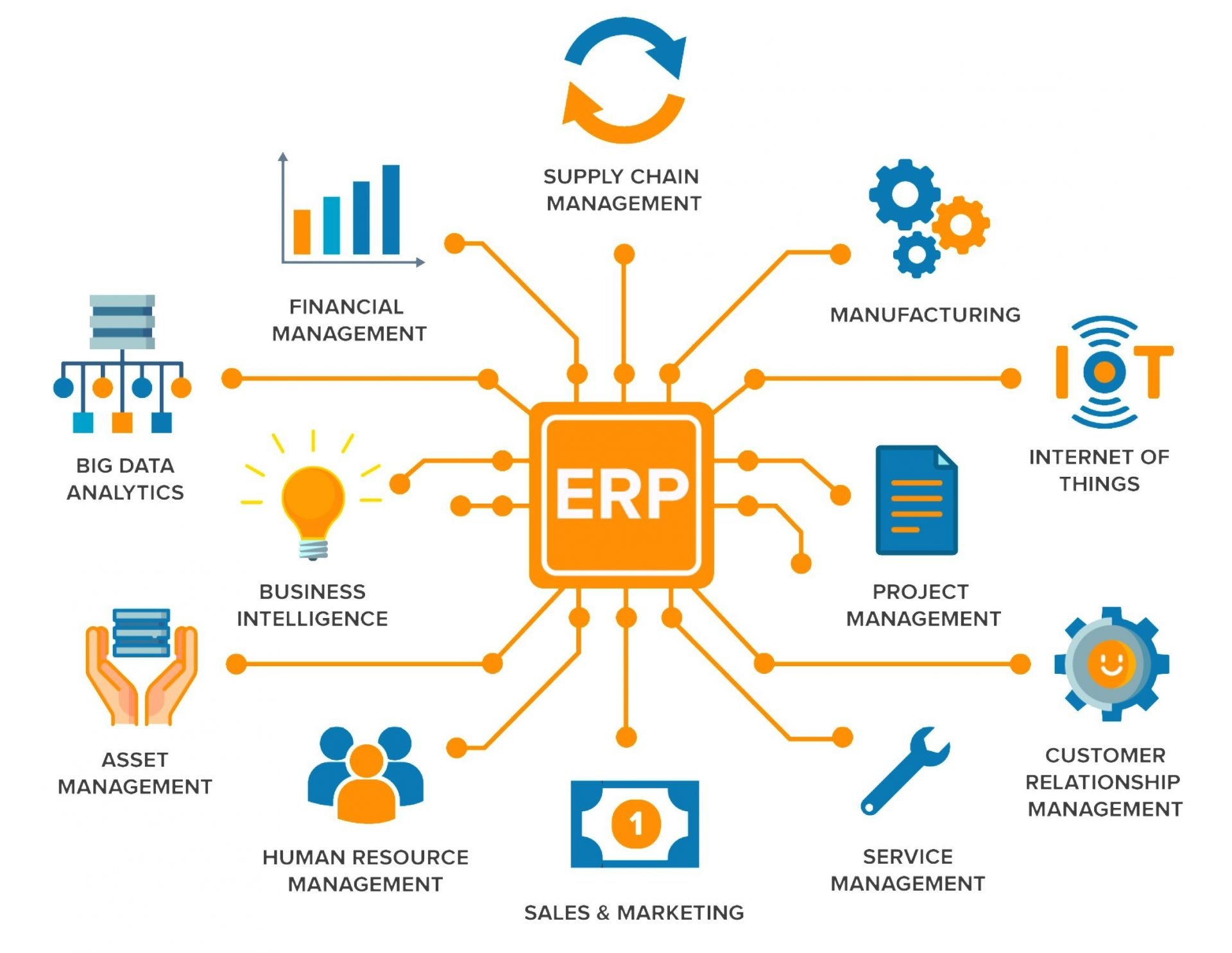 Enterprise ERP Solution